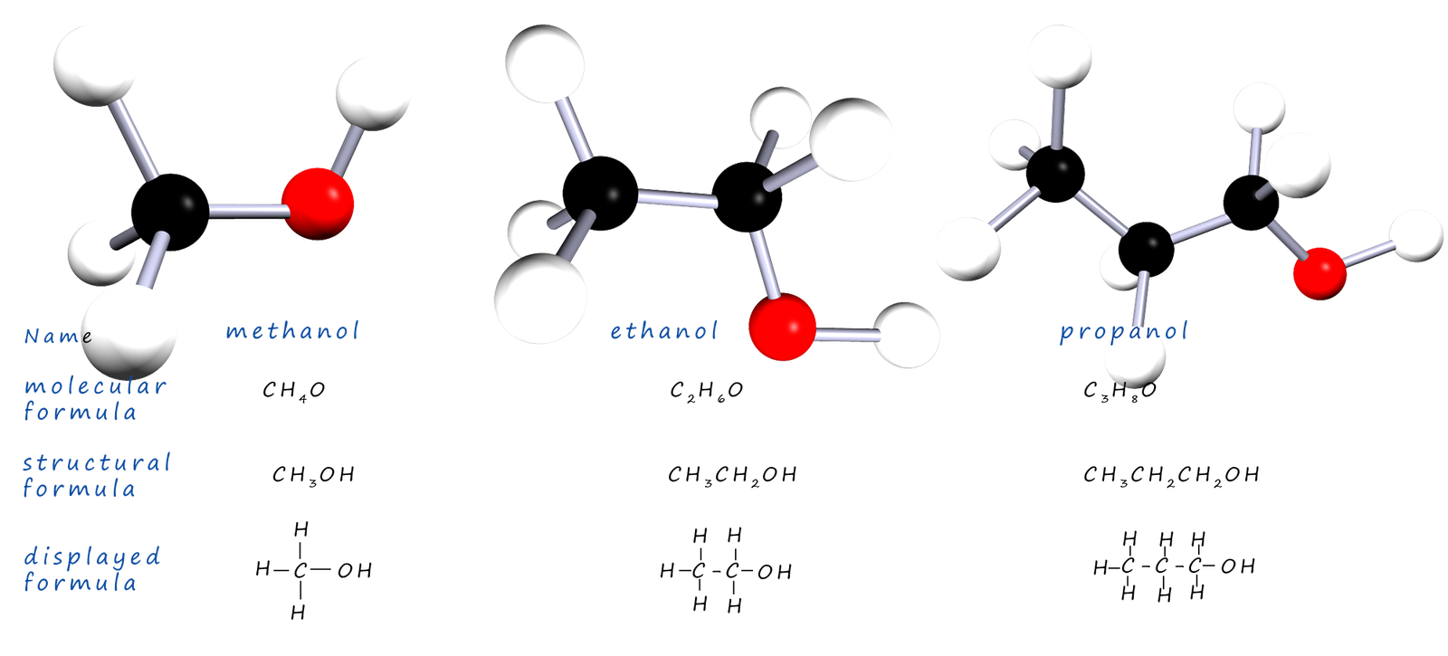 3d models of the first three alcohols, molecular and displayed formula also shown.